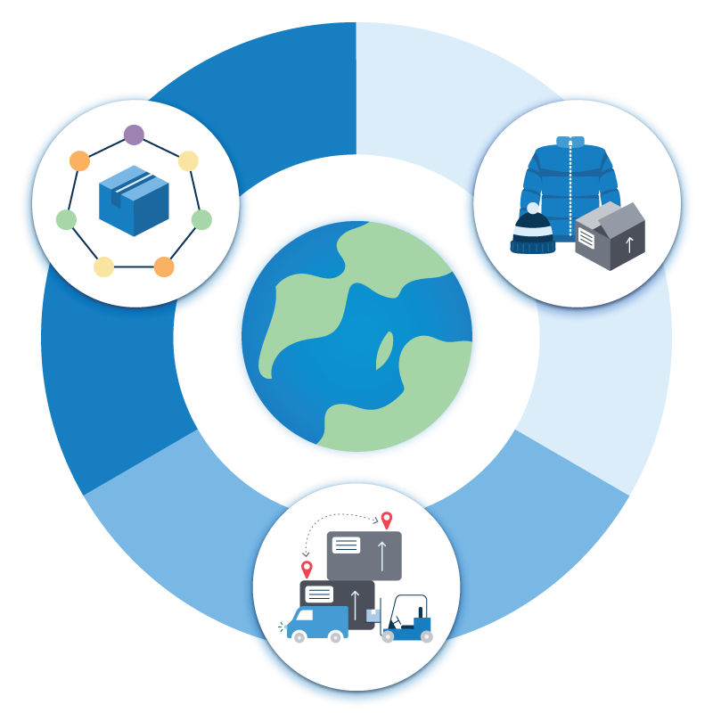 A circular diagram showing CR/sustainability teams at the center, with supply chain, operations, and merchandising teams as interconnected nodes around them.