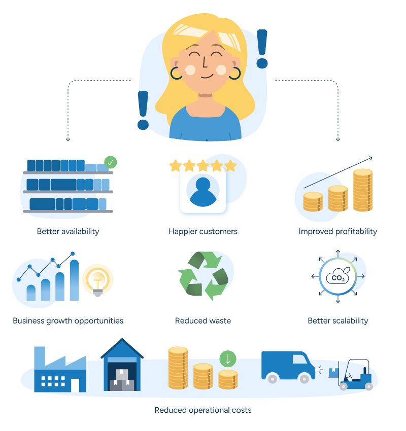 Diagram showing distribution optimization elements including a planner, product shelves, money stacks, fluctuating graph, recycling symbol, CO₂ cloud, distribution center with boxes, truck, and forklift.