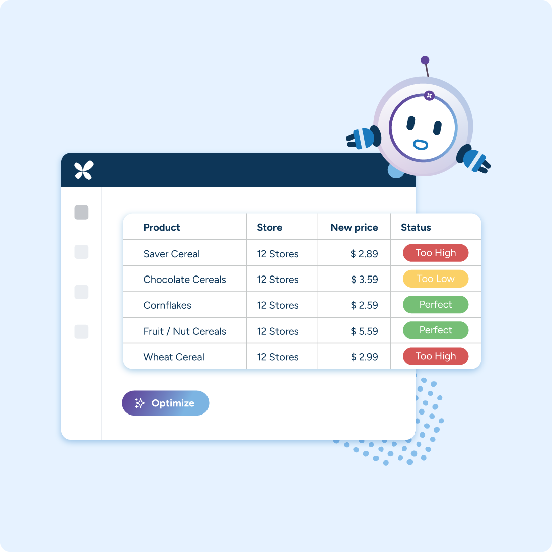 A RELEX Pricing Strategy screen showing item-level price recommendations with optimization status flags for each product.