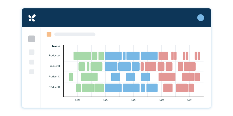 RELEX UI screenshot showing a Gantt-style production schedule for Products A–D across dates 5/21–5/25, with color-coded blocks in green, blue, and pink indicating production runs.