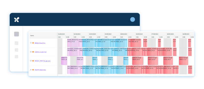 RELEX UI screenshot showing a detailed production schedule Gantt chart for Bread, Cookie, Dough, and Pastry lines across hourly time slots with color-coded runs.