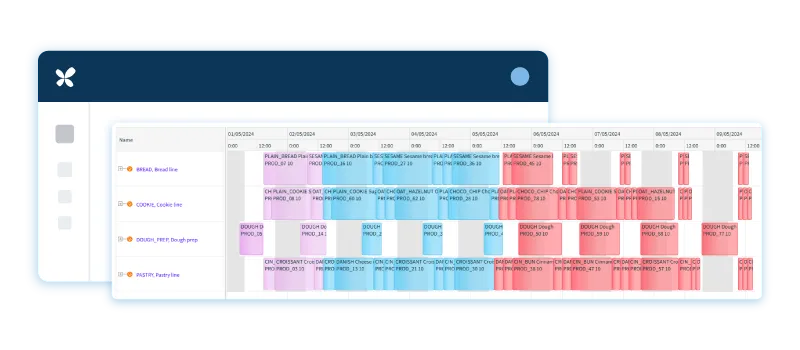 RELEX UI screenshot showing a detailed production schedule Gantt chart for Bread, Cookie, Dough, and Pastry lines across hourly time slots with color-coded runs.