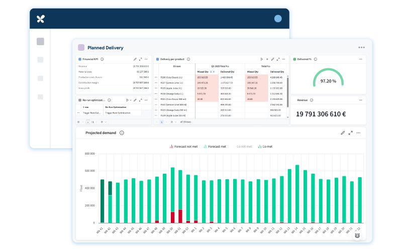 RELEX UI screenshot showing a Planned Delivery dashboard with financial KPIs, delivery per product table, delivery gauge, revenue figure, and projected demand bar chart.