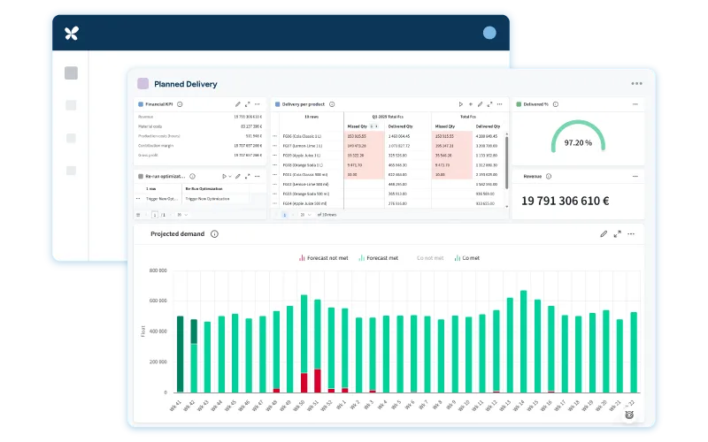 RELEX UI screenshot showing a Planned Delivery dashboard with financial KPIs, delivery per product table, delivery gauge, revenue figure, and projected demand bar chart.