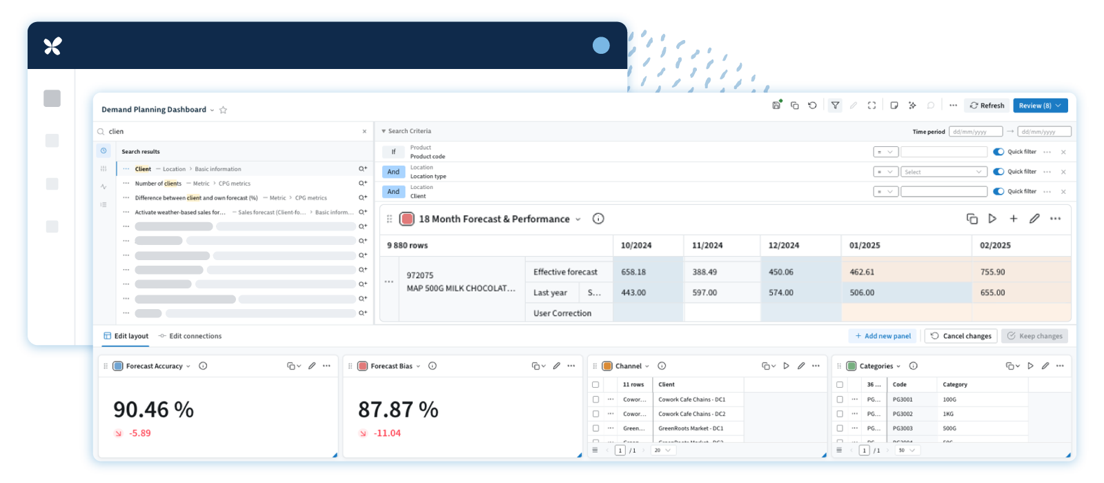 A screenshot of the RELEX Demand Planning dashboard showing forecast accuracy at 90.46% and forecast bias at 87.87%.