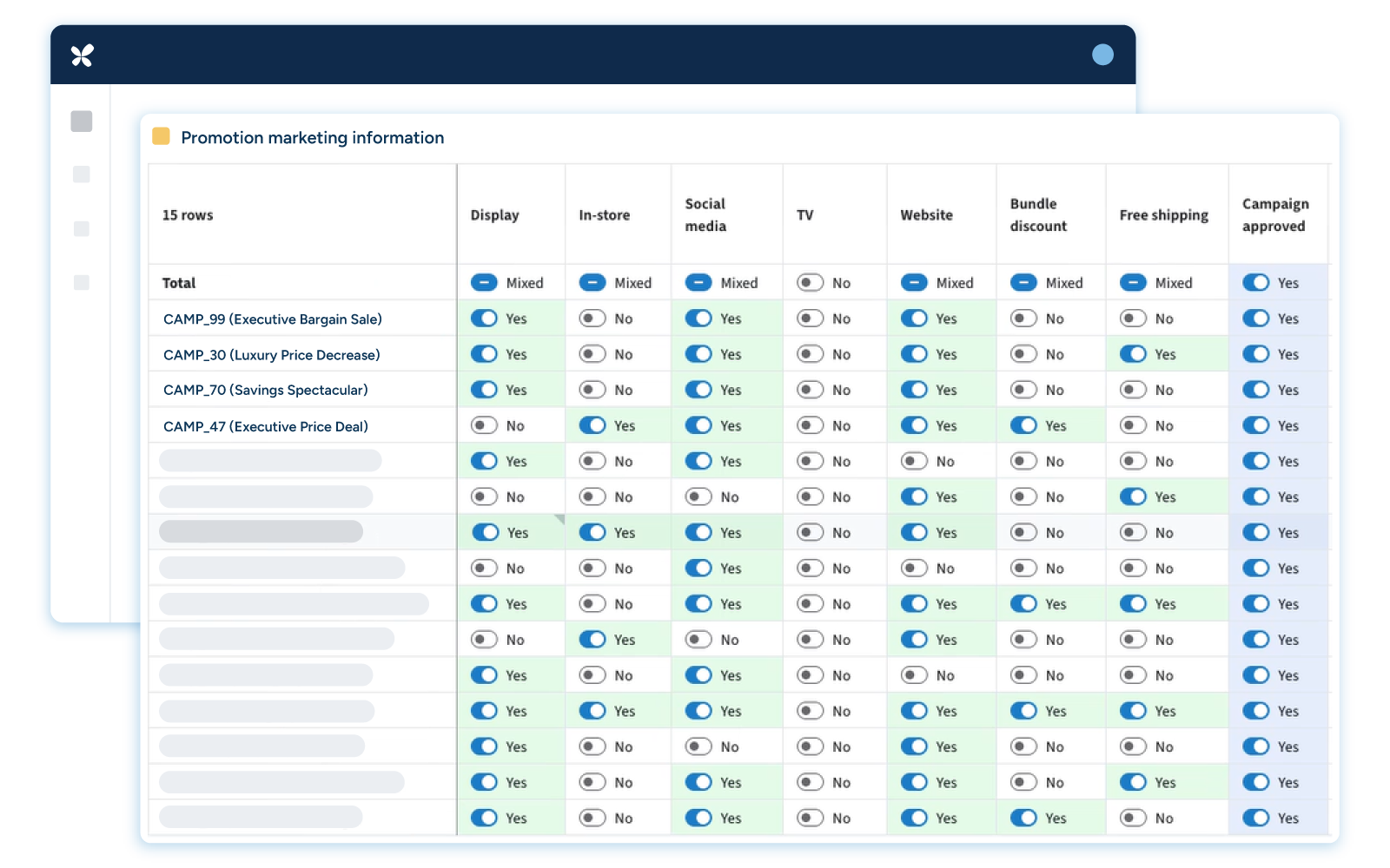 A screenshot of the RELEX promotion dashboard listing campaigns with toggles for display, in-store, social media, and other promotional channels.