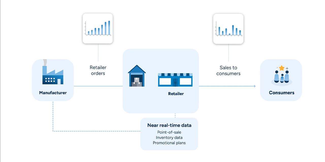 Meet the RELEX Forecasting & Replenishment AI Agents | RELEX Solutions