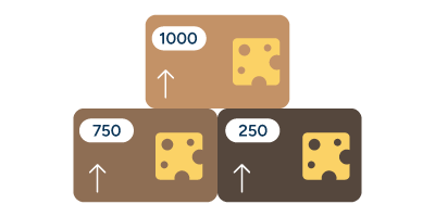 Three stacked boxes of cheese labeled 1000, 750, and 250, each with an upward arrow.
